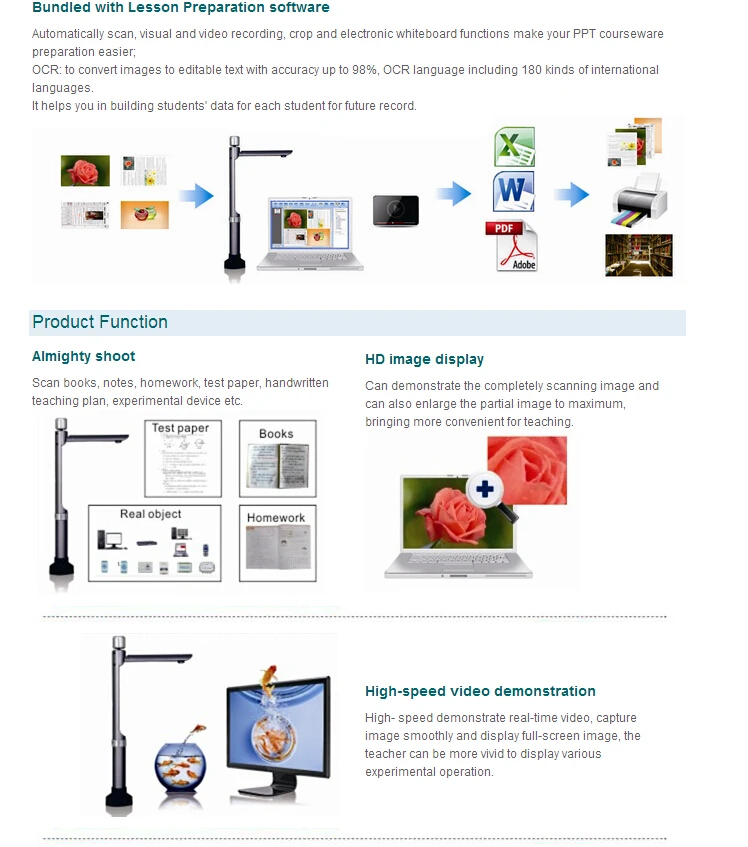 Eloam Portable Scanner S520 Face Recognition Camera Document Scanner ...