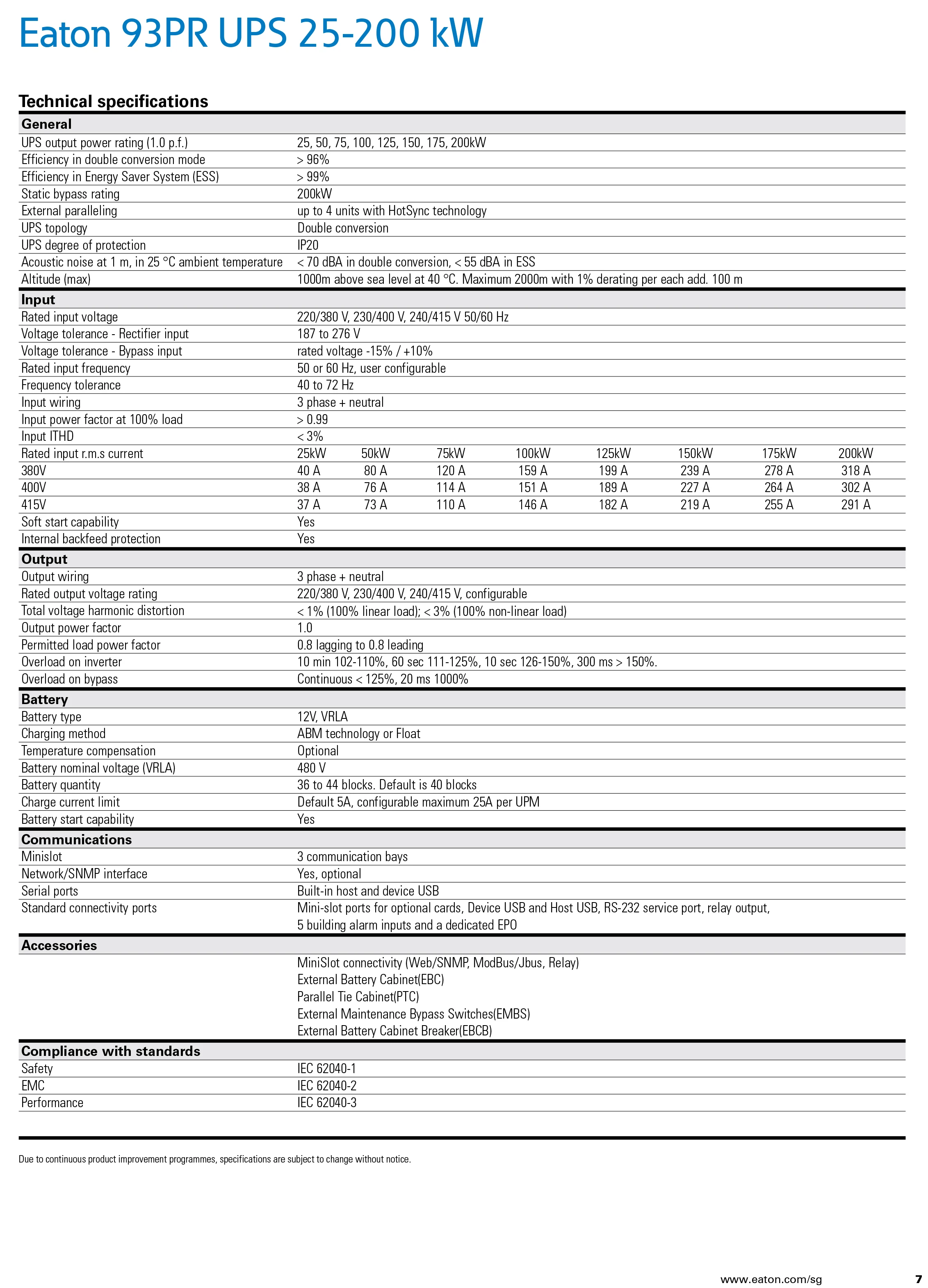 Eaton 93pr Modular Ups 25kva 25kw 400vac 3 Phase Pure Sine Wave Double ...