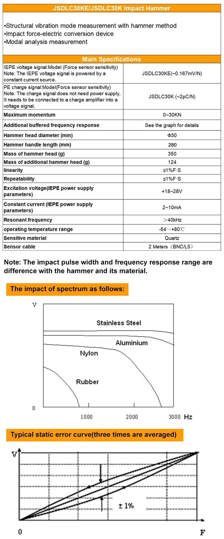 JSDLC30K Easy And Portable Built In Electronic Devices Stainless Steel Modal Testing Impluse Hammer Force Transducer details