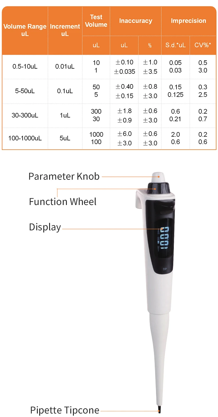 West Tune Dpette Model All Series Medical Electric Automatic Pipettes