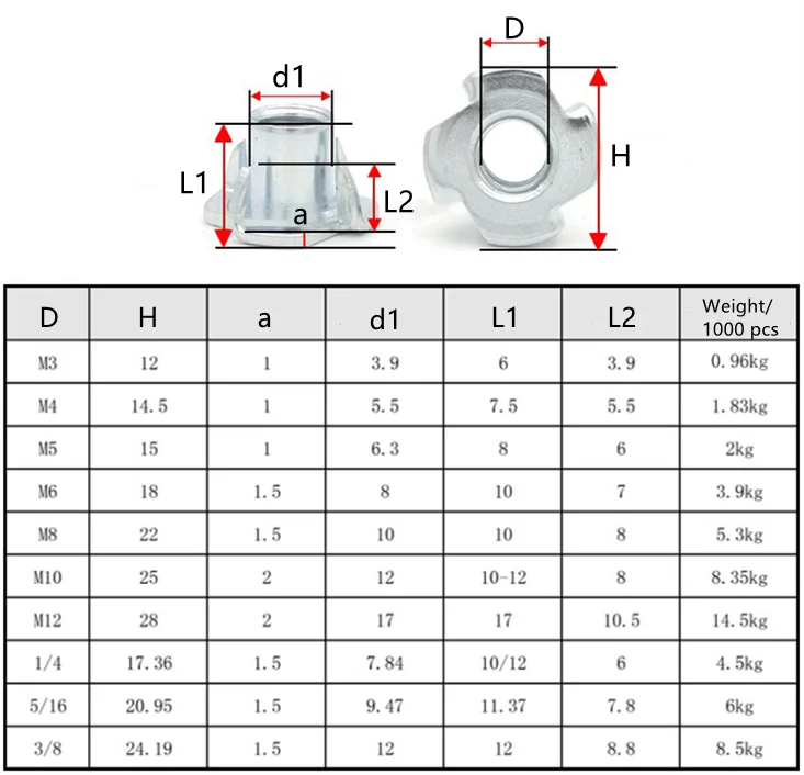 M4 M5 M6 M8 M10 Din 1624 Galvanized 4 Claw Wood Inserts Tee Nut 4 Prong T Nuts Buy Tee Nut