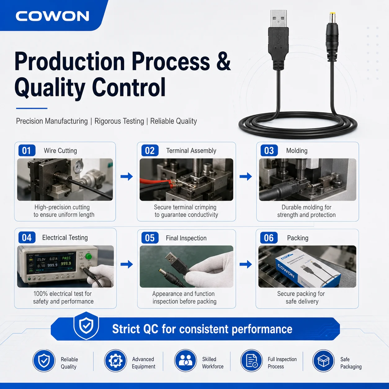 Production workflow