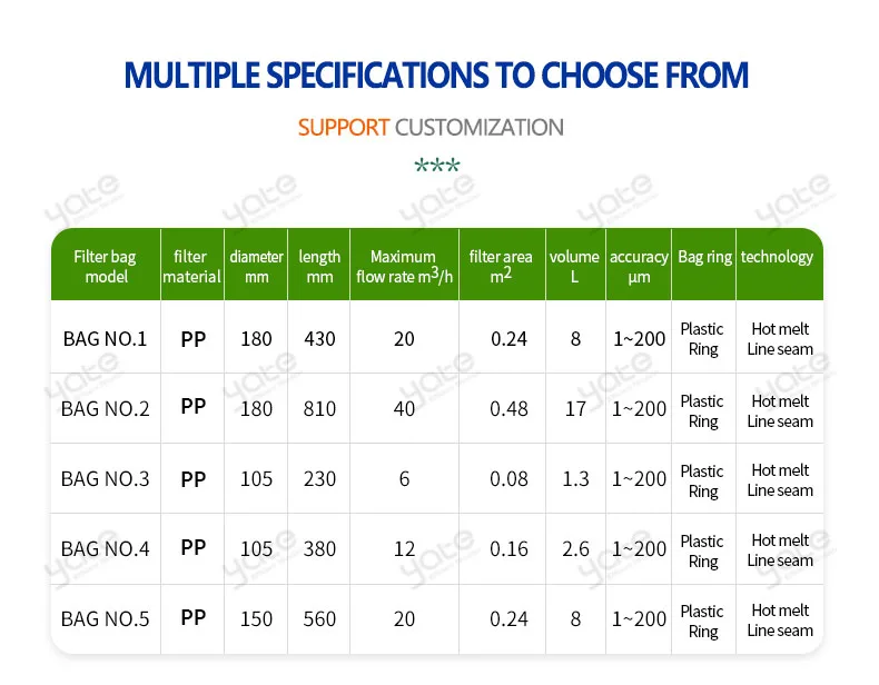 Hygienic 30 Micron Liquid Filter Bag 180*810mm with 0.8 MPa Pressure for Absolute Accuracy Filtration