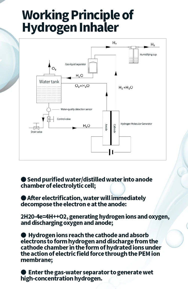 Olansi Health Hydrogen Inhaler Spe Pem 1000ml Hydrogen And Oxygen Gas