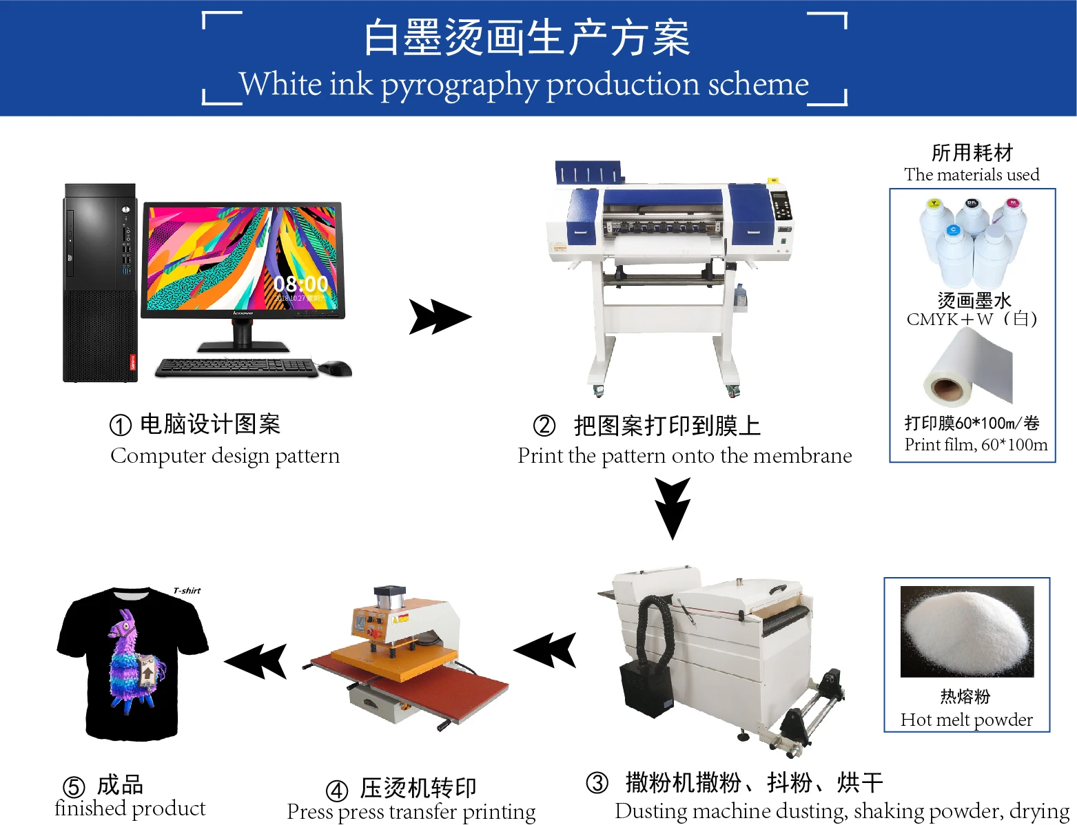 HJD DTF Printer - Efficient & Versatile Fabric Printing