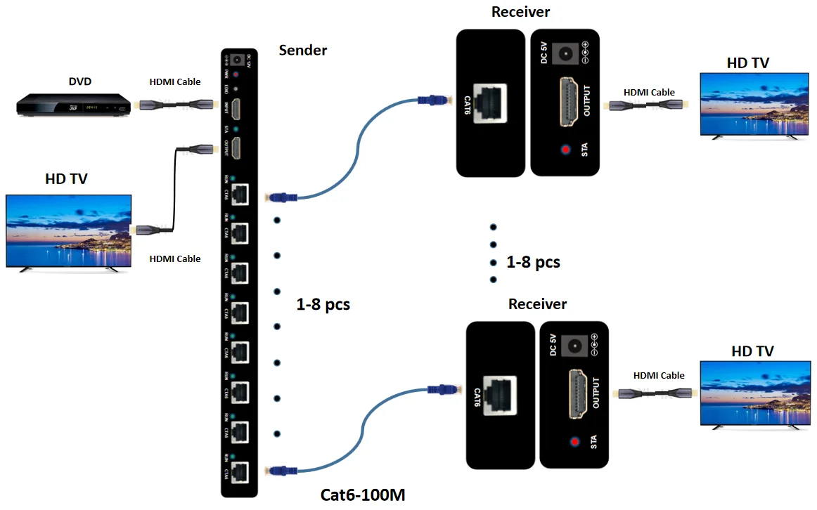 1x2 HDMI Splitter & Extender Over Ethernet - 4K@30Hz Up To 100m (328ft), POC, IR, For Home Theater & Business