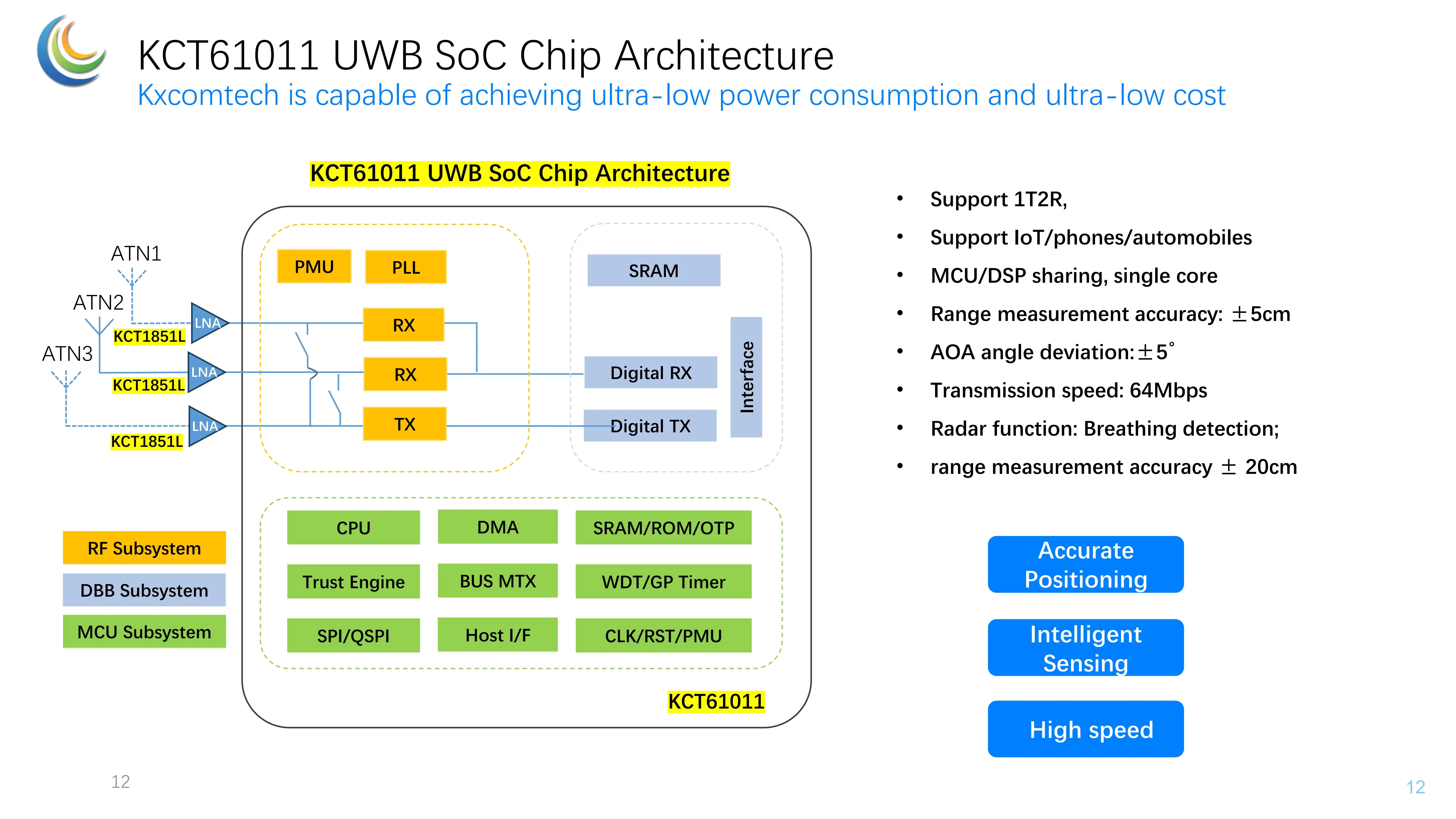 UWB SoC Chips (19).jpg