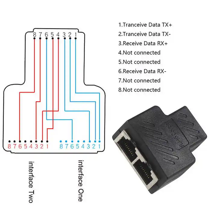 Ethernet Splitter Adapter Rj45 Splitter Network Adapter 1 Female To 2 Port Female Cat 5 Lan