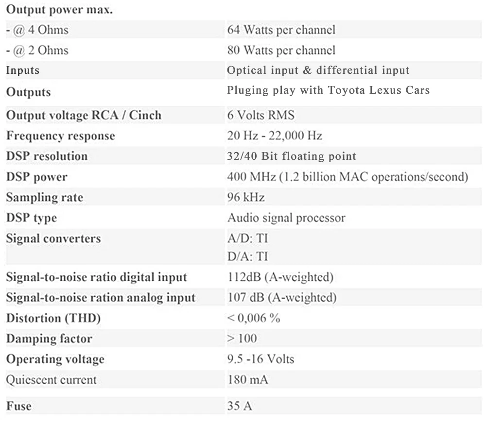 12 Channel Car Dsp Amplifier Built In Dsp And Karaoke Modules For Mark