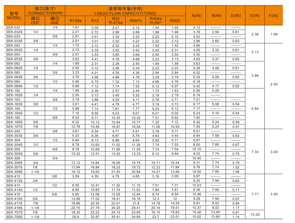 China Wholesale HVAC System 1.1 Sek Series Molecular Sieve Liquid Line Filter-Drier Refrigeration & Heat Exchange Parts