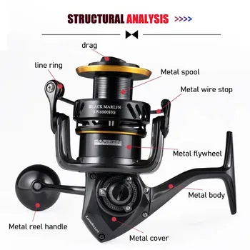 Lurekiller BLACK MARLIN fishing reel Japan