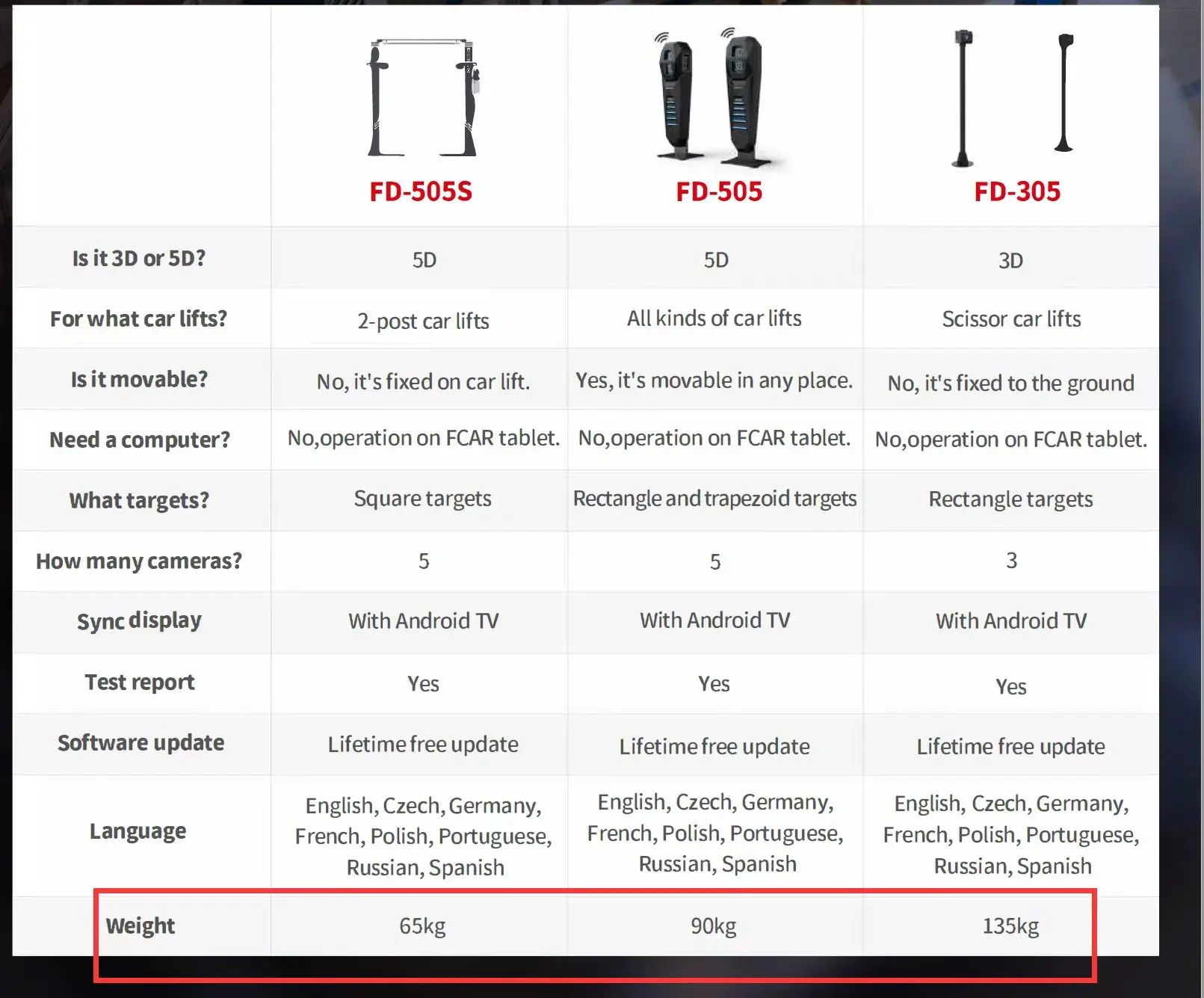 COMPARISON FCAR.jpg