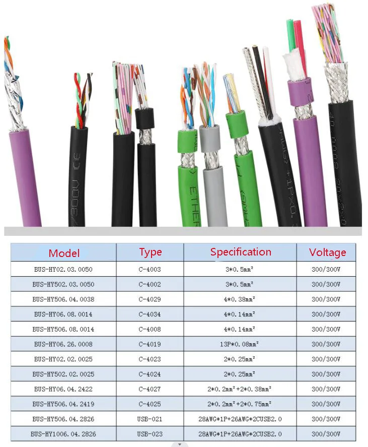 Cat 5e Ethernet High Flexible Industrial Bus Cable Specification