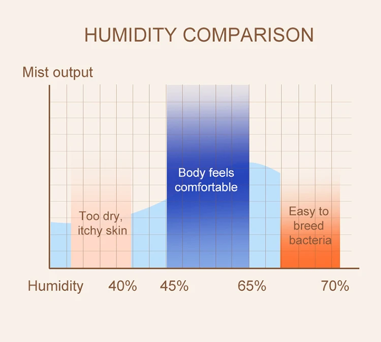 Imycoo New Arrivals 2l Dual Mist Mini Air Humidifier Rechargeable Large