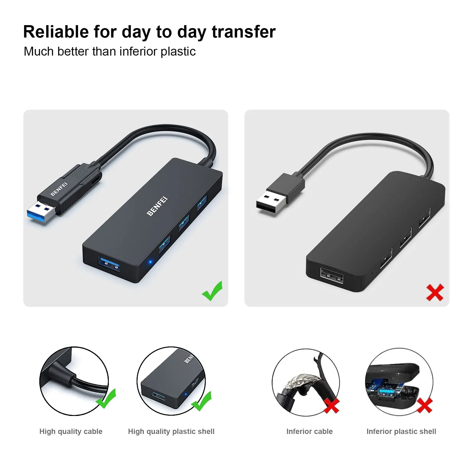 BENFEI USB Type-A/Type-C Hub with 4 USB 3.0 Ports Compatible with iPhone 15 Pro/Max, Mac Book Pro/Air 2023, iPad Pro, IMac, S23