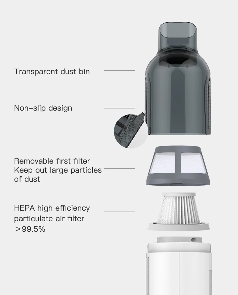 Вакуумные Пылесосы для автомобиля