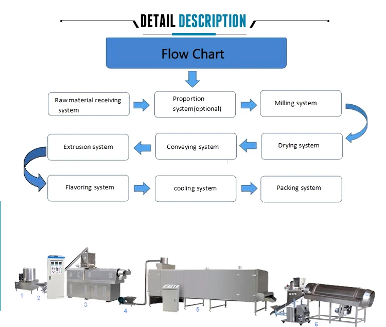 Automatic dry fish food extruder fish feed making machine floating sinking fish feed production processing line