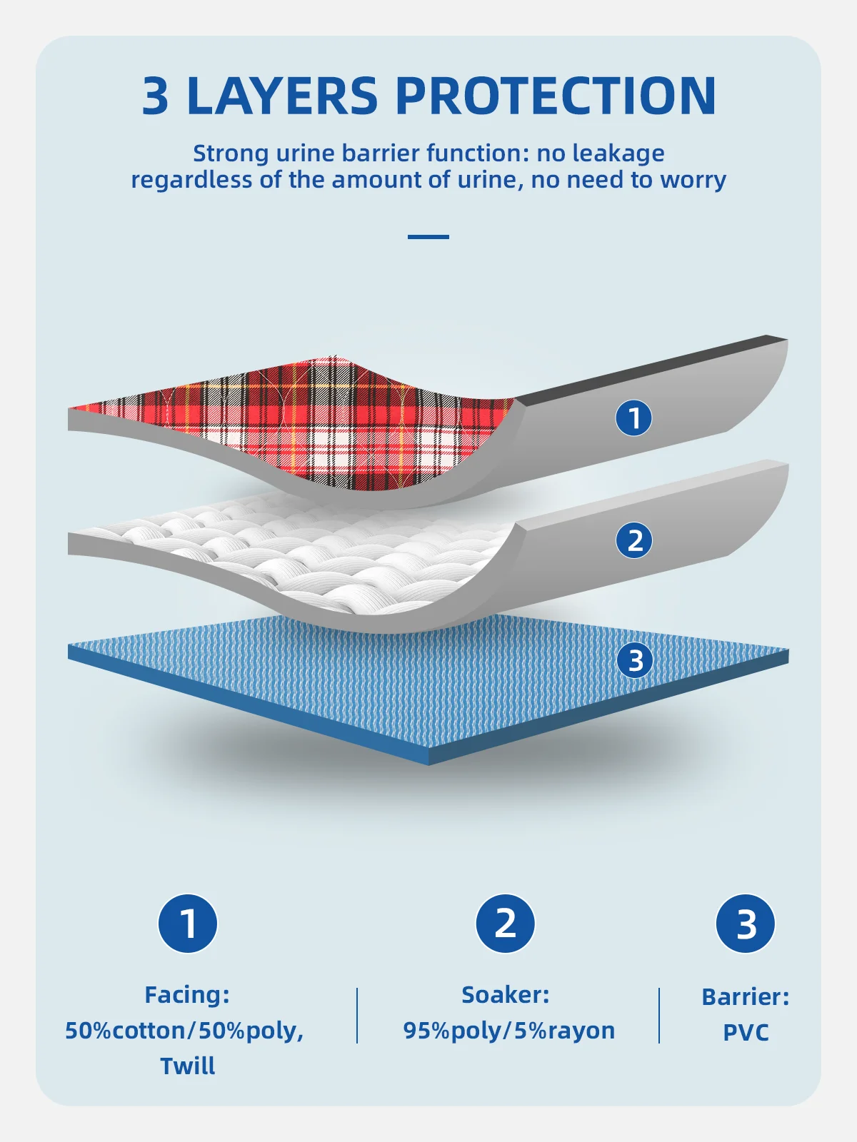 Wholesale Waterproof Quilted Air-permeable Underpads Machine Washable  - product detail 4