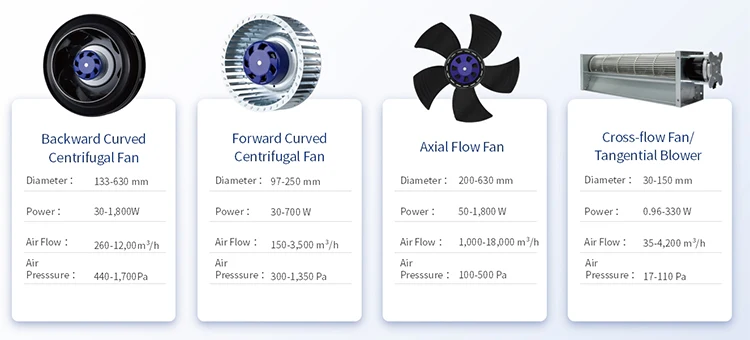 Kitchen Exhaust Fan, Plastic, HVAC, Radial - detail 14