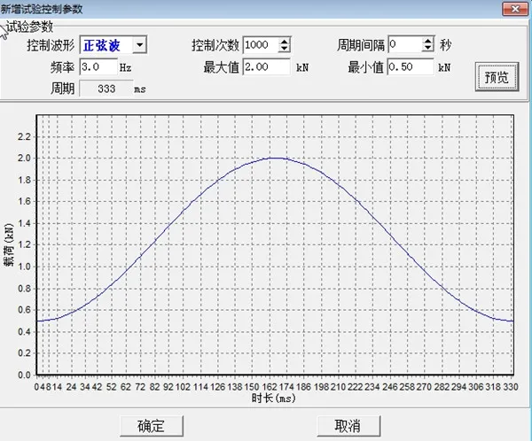 C019 Instrument de cisaillement direct dynamique du sol
