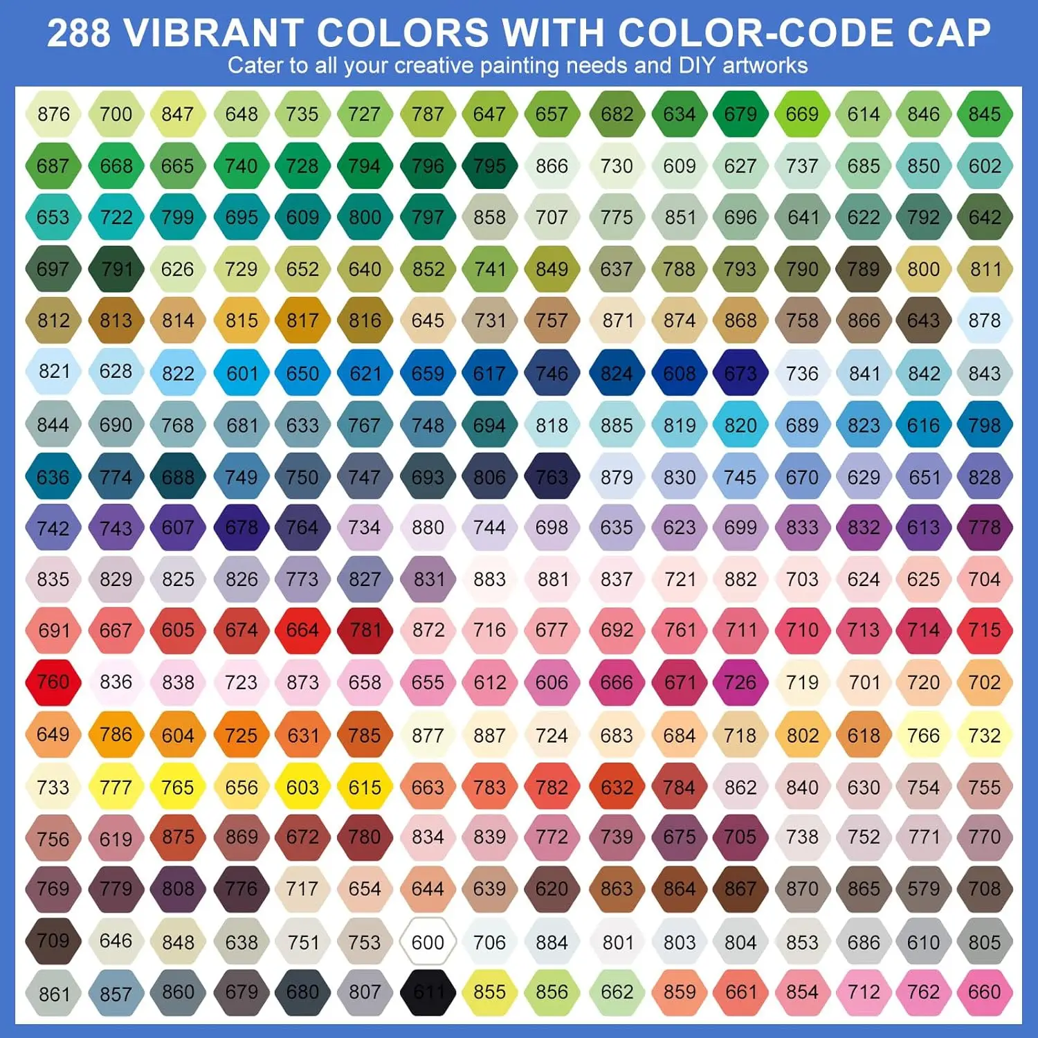 Guangna 288 Color Acrylic Marker Set - Permanent Paint Marker Pens