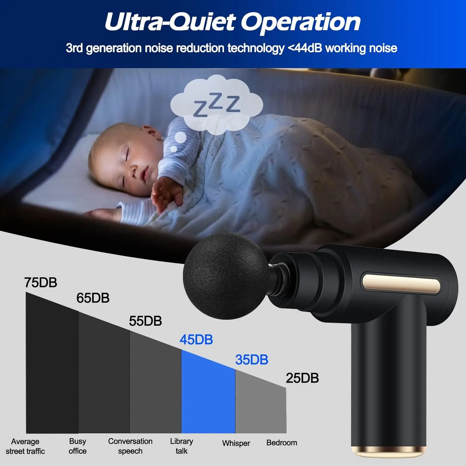 %Massager Manufacturer %