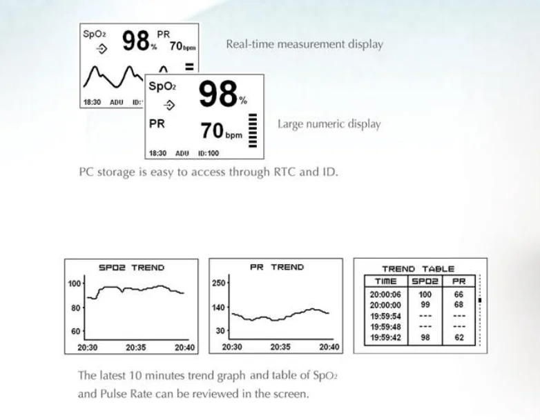 Edan H100b Pulse Oximeter Digital Pulse Oximeter With Pulse Tone And