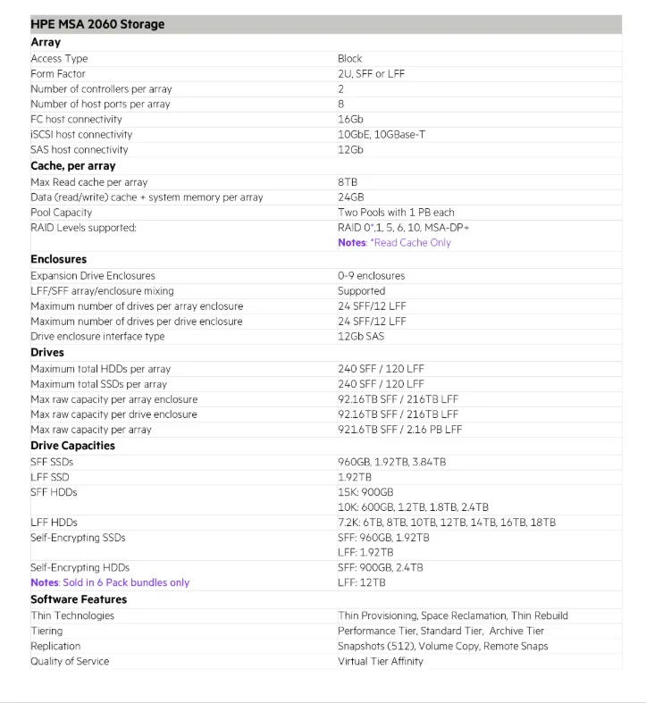 Advanced Model R0Q80B HPE MSA 2062 2060 2050 1050 1060 1062 HPE Storage Array Original MSA 2060 12LFF 24SFF