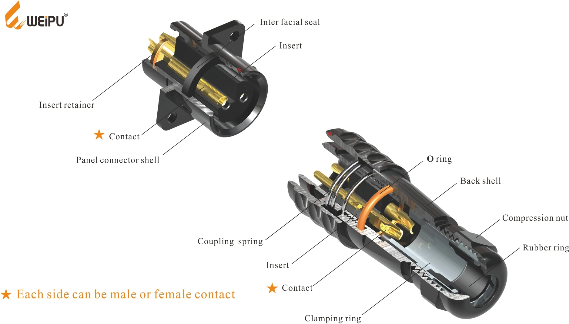 WEIPU SA20 12Pin Aviation Plug,IP67 Waterproof Electrical Cable Wire Connector - View #10