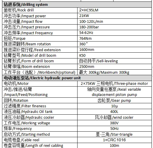 Retail Used Tunnel Boring Machine Sale, Hydraulic Face Drilling Jumbo