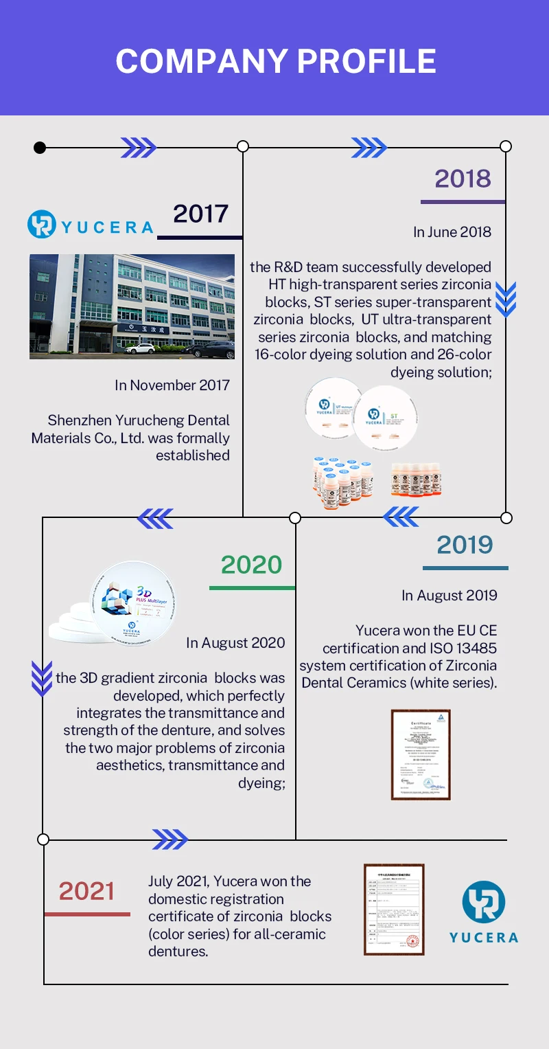 Dental Product for Laboratory Yucera Dental Milling Machine Yurucheng Dental Milling Machine
