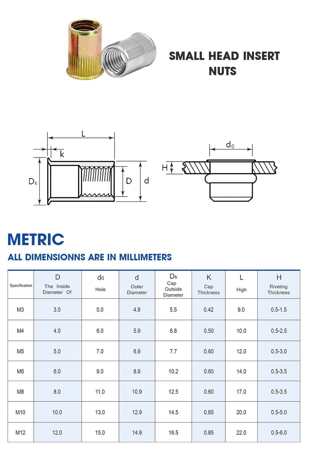 Free For Samples Round Self Clinching Rivet Nut For Mounting Buy Hex