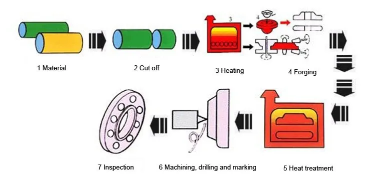 stainless steel pipe flanges