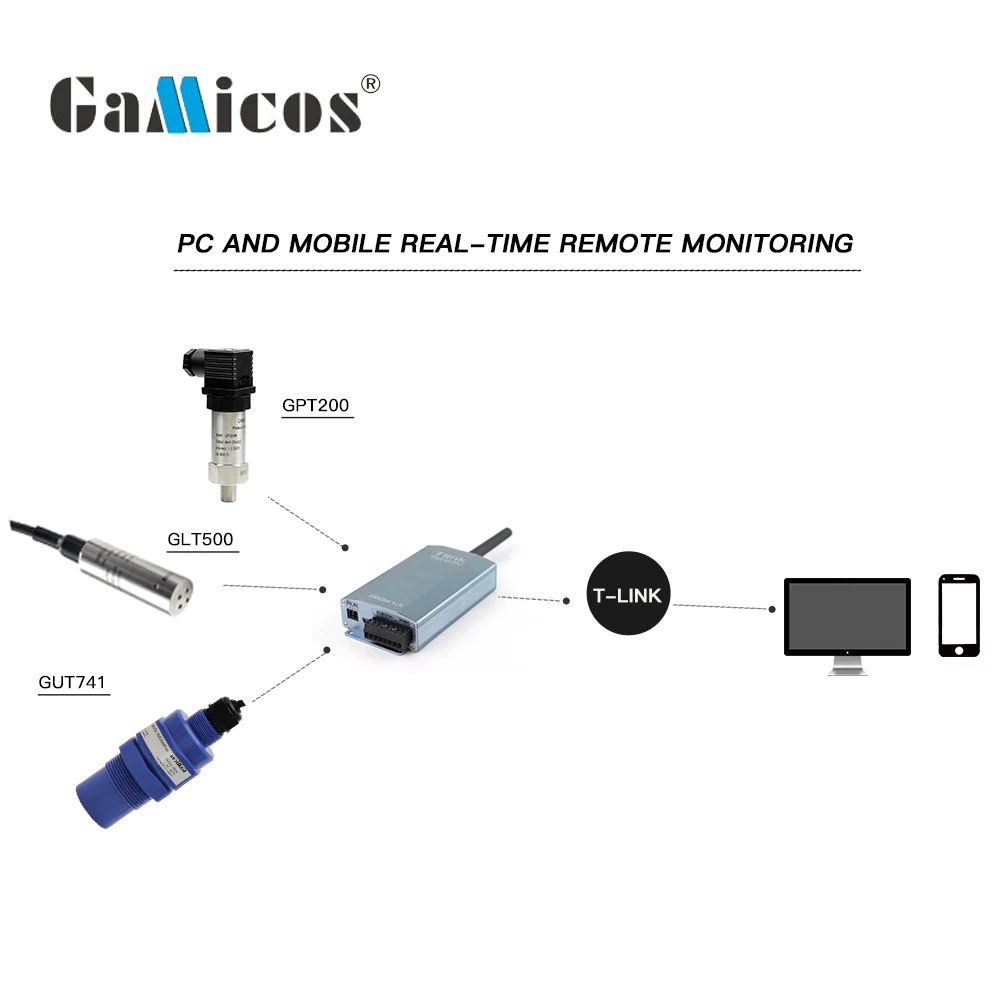 GRT102 Remote monitoring 3 channels 4G SIM card wireless remote terminal