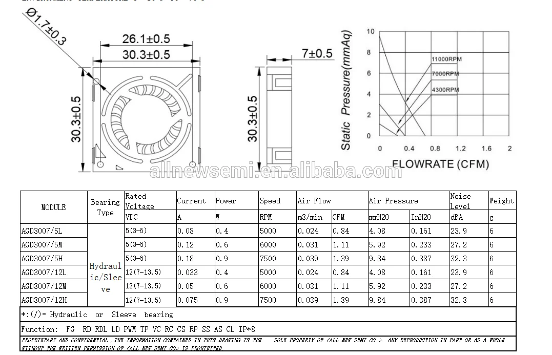 Durable/Large air volume /High speed/Mute/Long life/High quality AGD3007 3CM 30*30*7mm Snail Turbo MINI Blower DC Fan