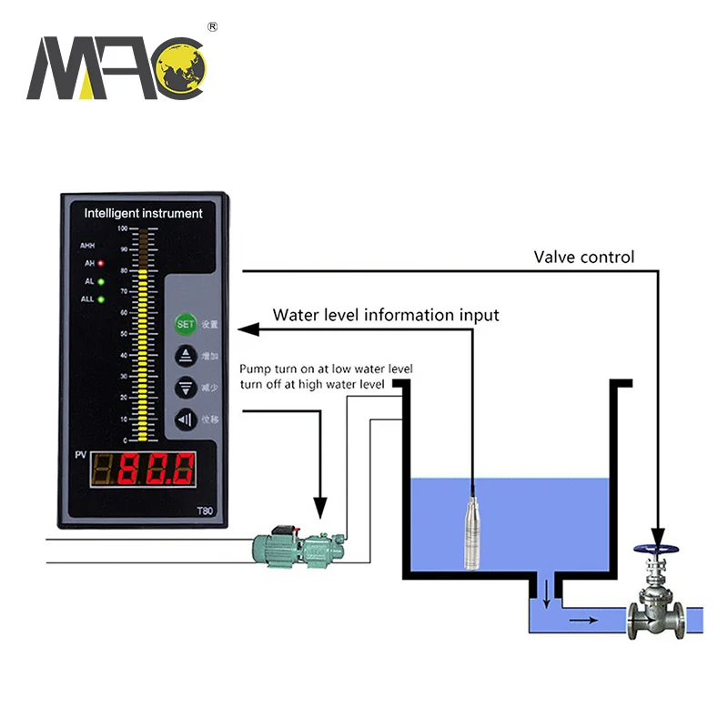Macsensor 0-10v Submersible Rain Water Storage Tank Pressure Level Sensor