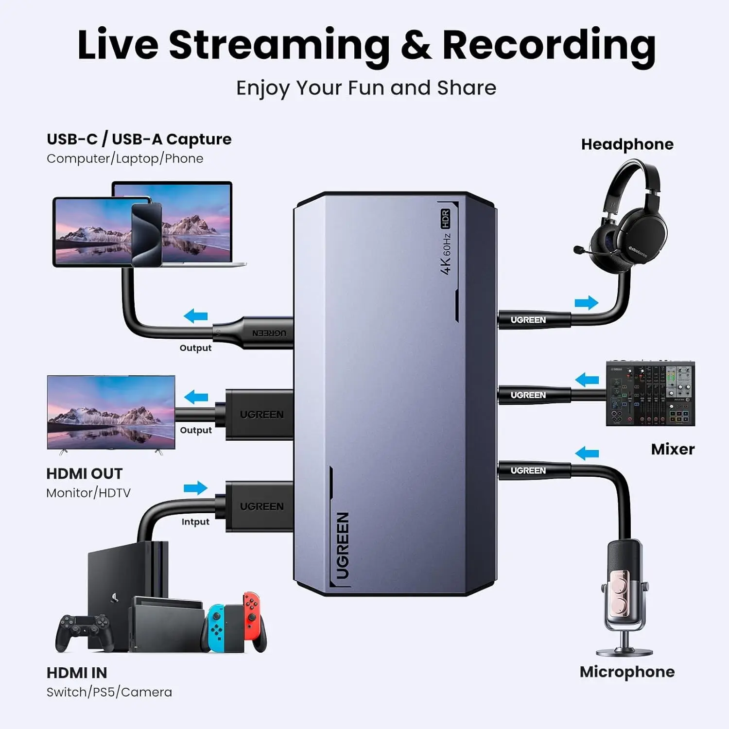 UGREEN 4K@60Hz HDMI Video Capture Card for Live Streaming