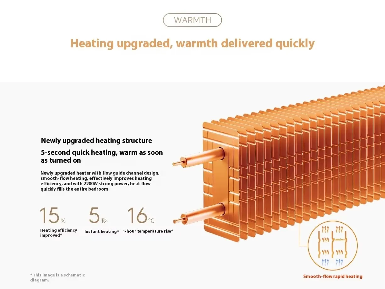  Mijia Electric Heater 2 - Temperature Control Version  supplier