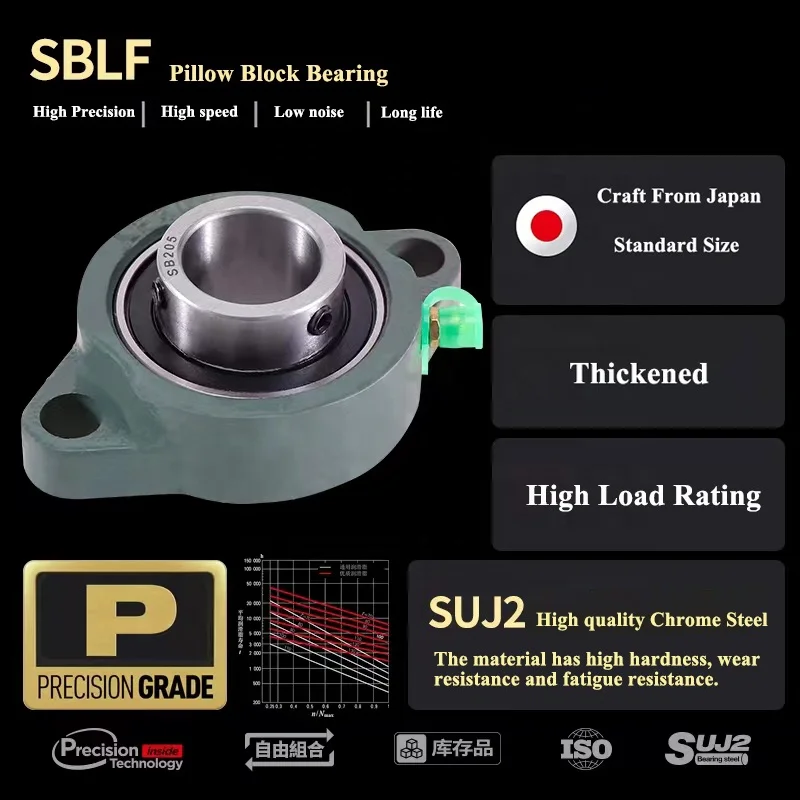 Cuscinetto A Blocco SBPF204-12 Con Flangia A 3 Bulloni E - Foto 3