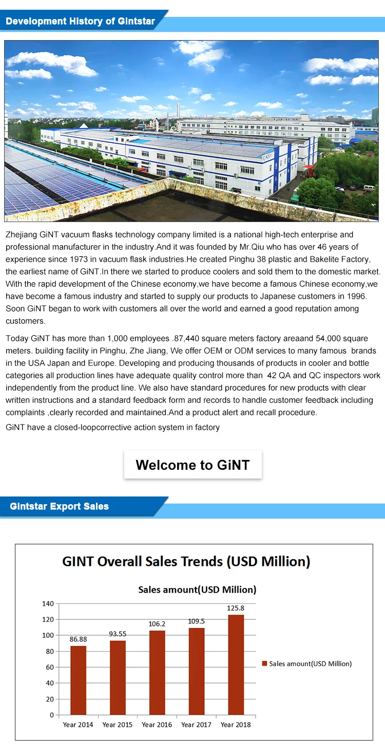 Gintcc_01