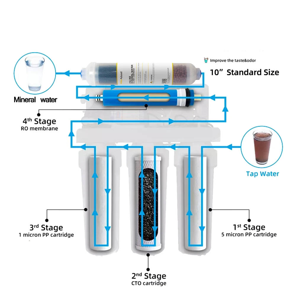 Post Transparent Far Infrared Mineral Ball Maifan Stone 10 Inch Alkaline Mineral Water Filter Cartridge 4 in 1