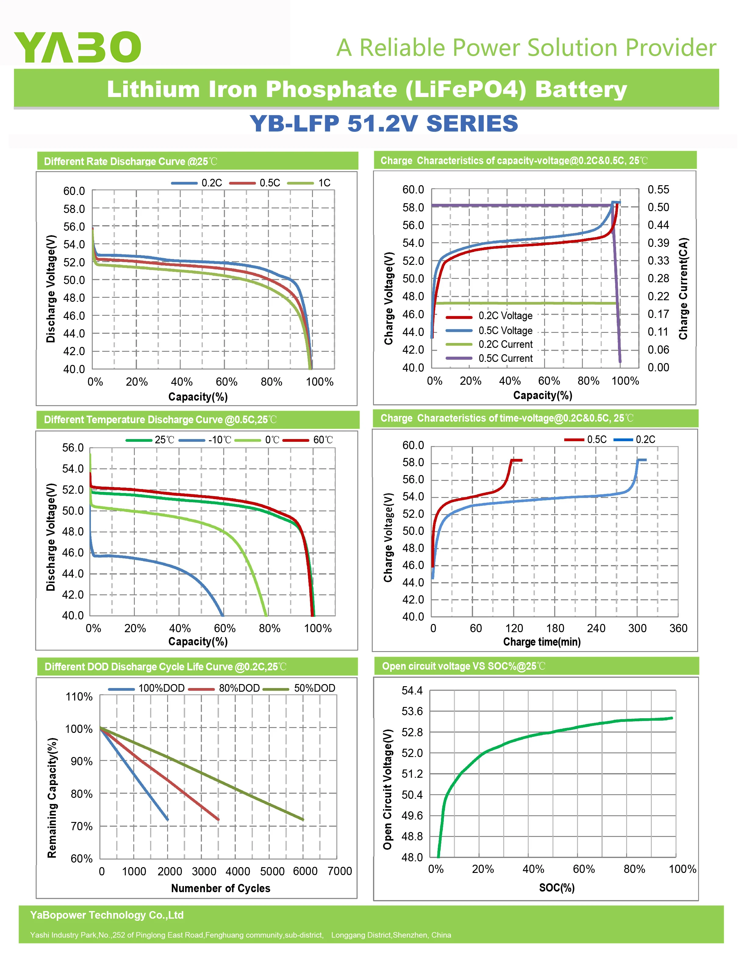 Smart Off-Grid Storage Energy Storage System ESS 48v 200ah 10kwh Storage Lfp 5 Years Warranty Lifepo4 Battery