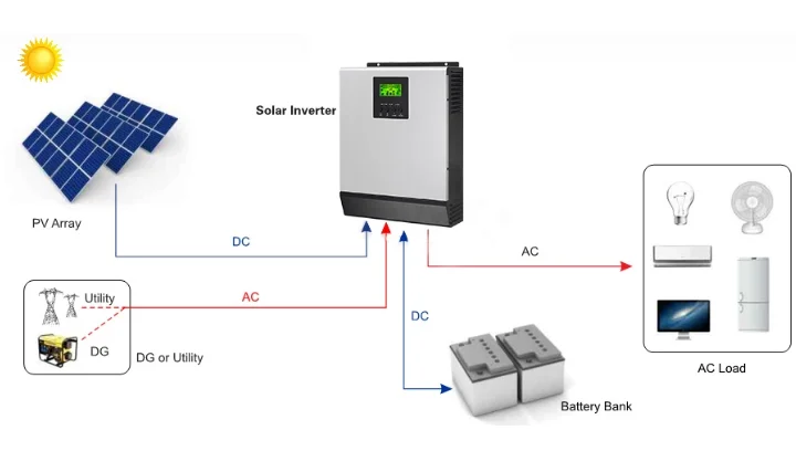 Solar Panel Kit System With Lithium Battery Off Grid Solar System 3Kw 7