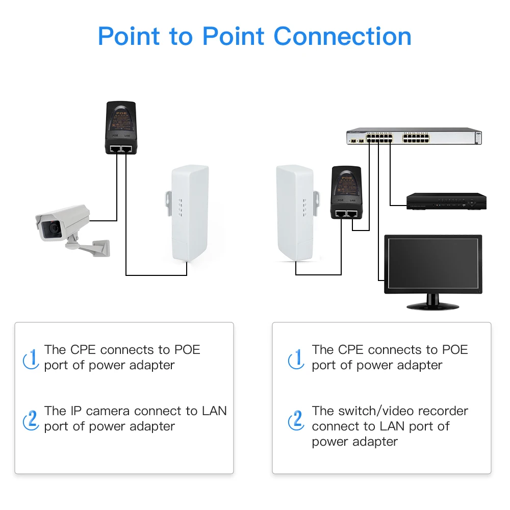 Outdoor WIFI router wireless bridge 5.8G AP 2KM long range 450Mbps wireless AP  with 1*10/00M network port 1PC/2PCS