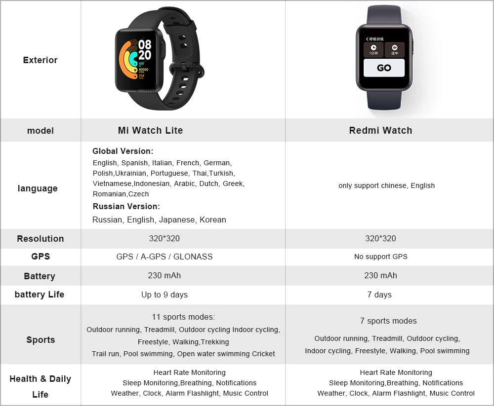 xiaomi mi watch lite com gps