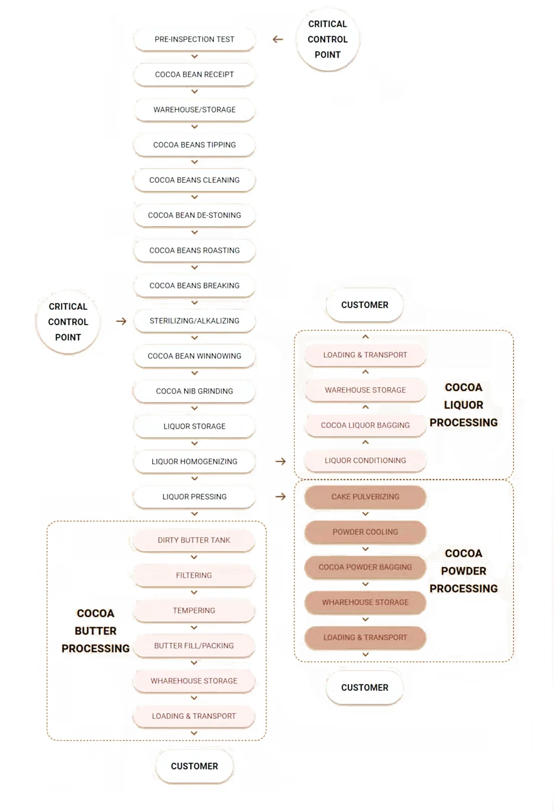 Wholesale Export Standards Alkalized Cocoa Cake Jrb02 Made Premium