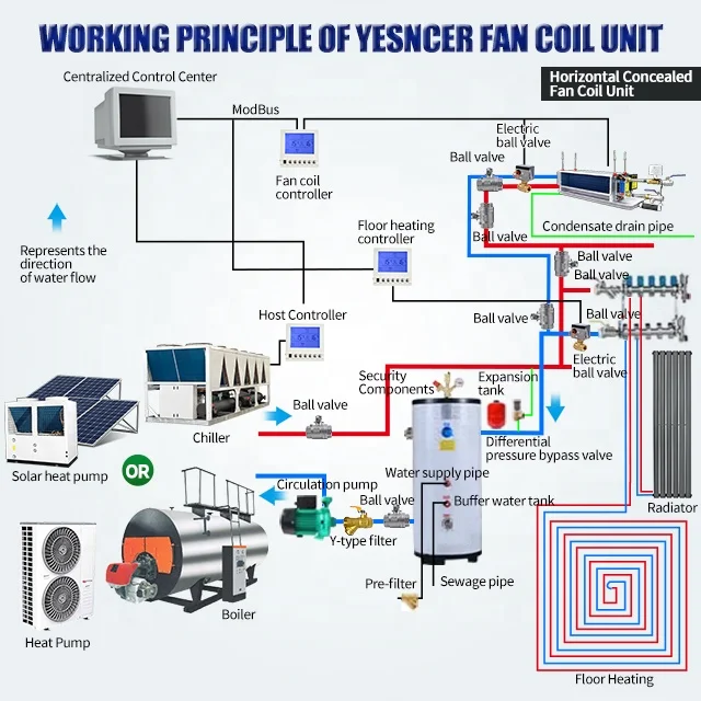 Industrial Chilled Water Fan Coil Price Hidden Duct Ceiling Concealed Fan Coil Unit for School Heating and Cooling with Chiller
