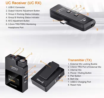 Comica BoomX-DUC2 2.4G Wireless Microphone for USB C Phone, Dual Lavalier Lapel Microphone With 2 Transmitter 1 Receiver, Lav product image