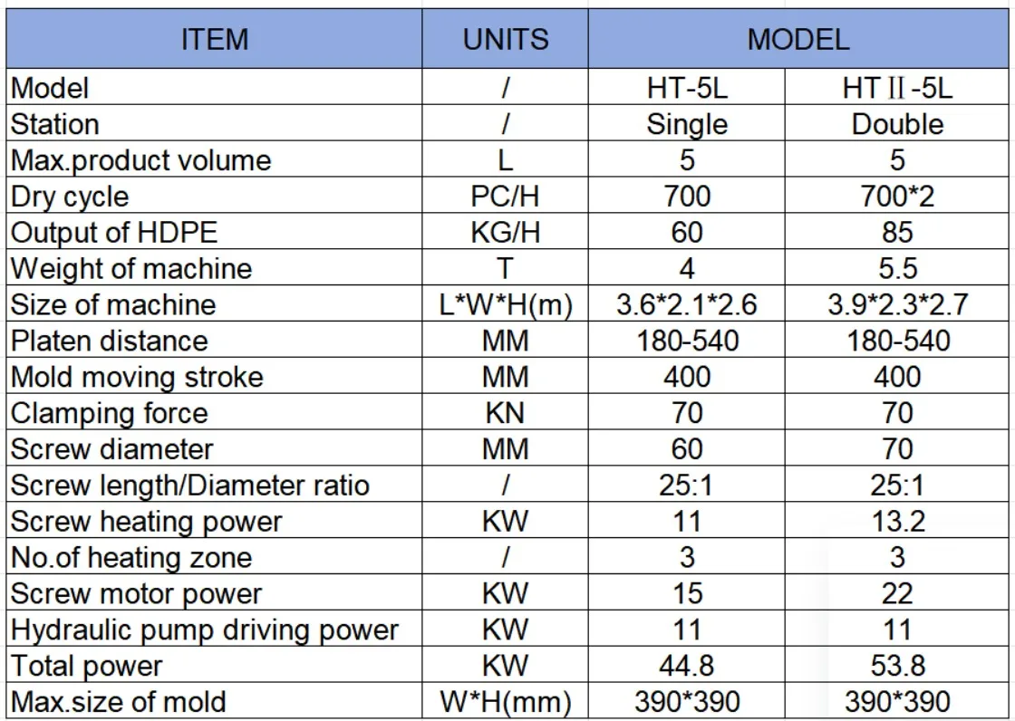Company overview