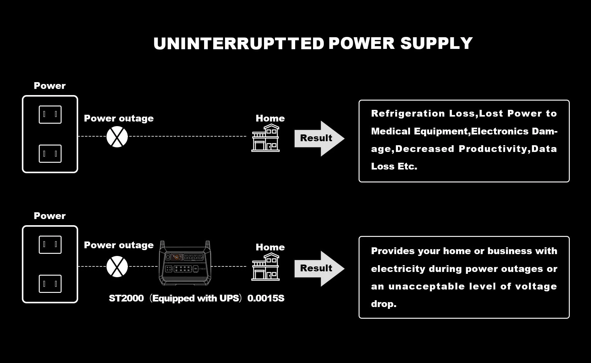 1500w Solar Bank Generator Electric Lithium Battery 1000w 1110wh Top